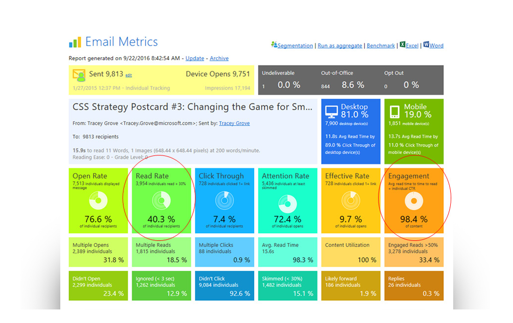 Microsoft After PoliteMail